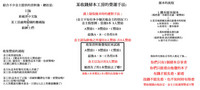 第228頁圖