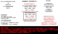 第196頁圖