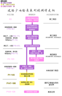 第92頁圖