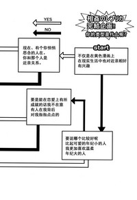 第208頁圖