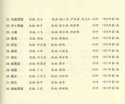 第680頁圖