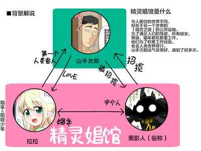 第36頁圖