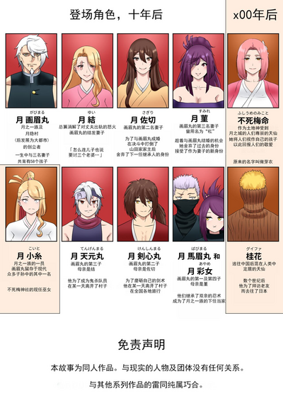 第24页图