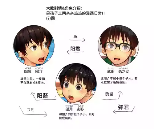 友達を食べる話圖